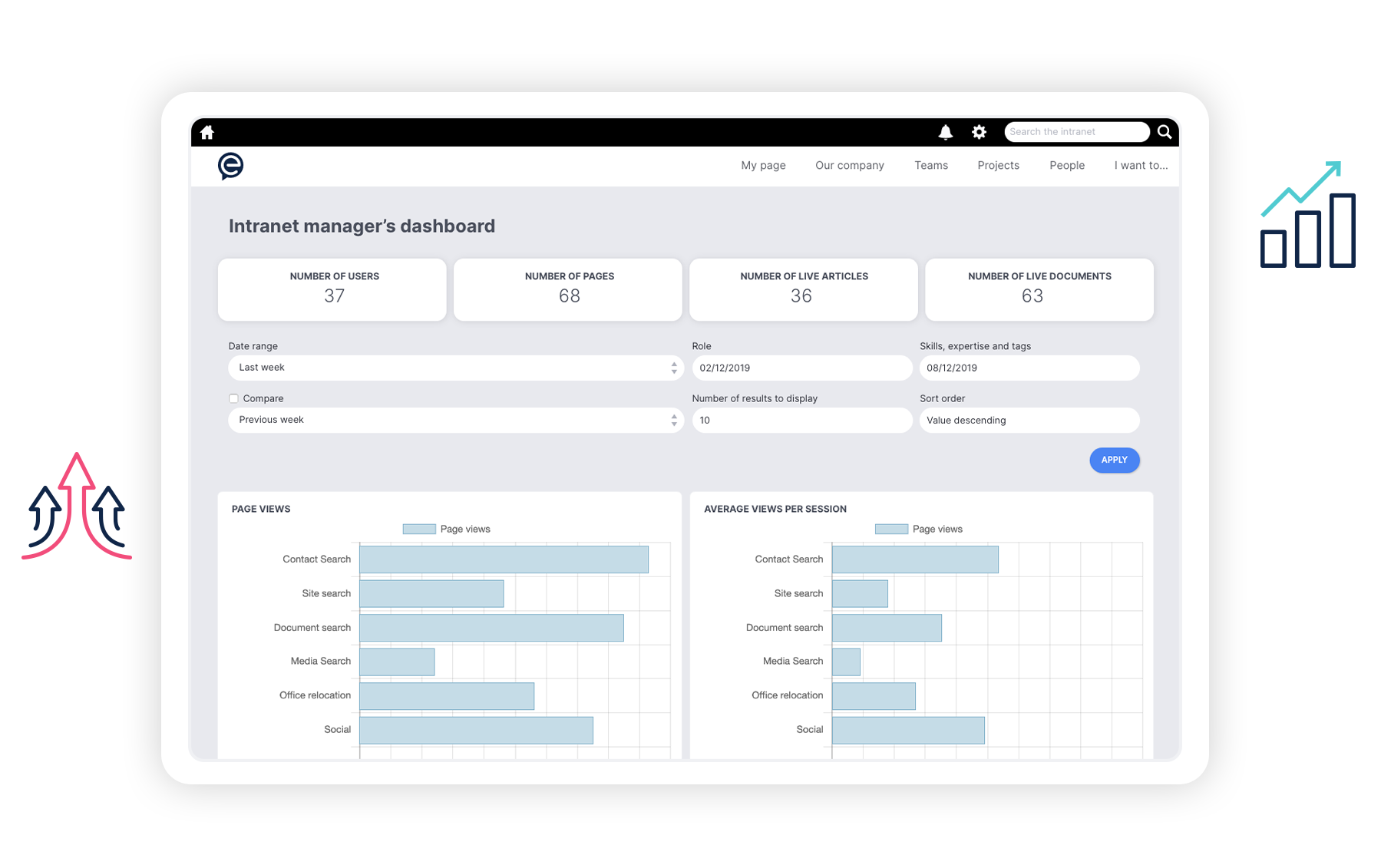 Intranet Manager dashboard