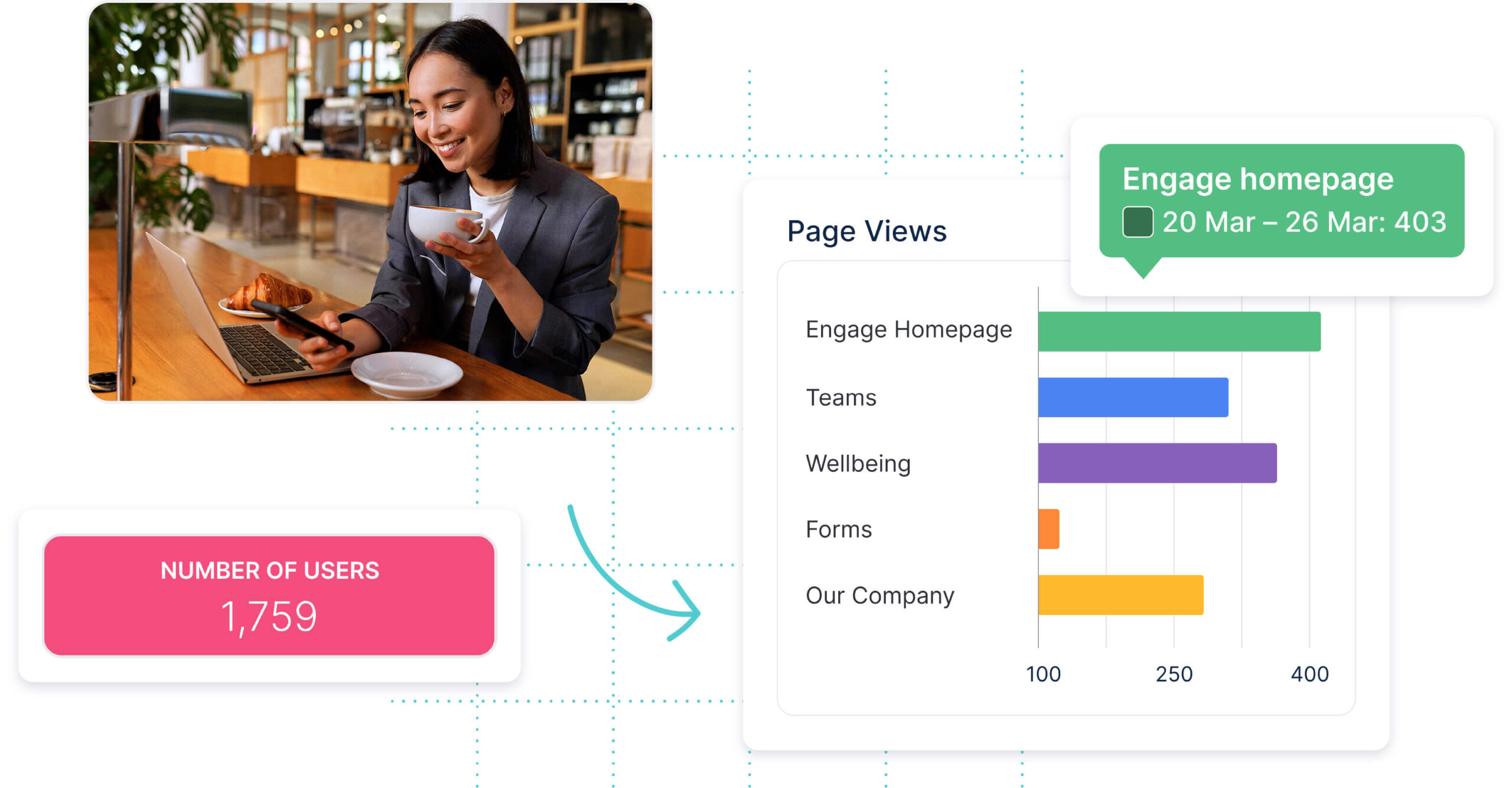 Engage Intranet Software Intranet Analytics